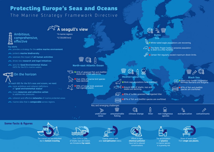 Περισσότερη προστασία για τις θάλασσες & τους ωκεανούς