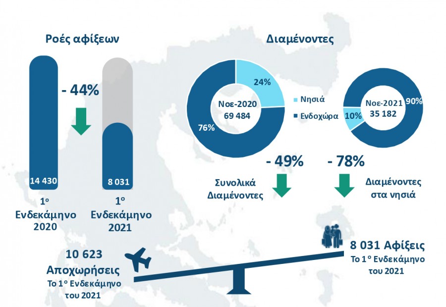 Μεταναστευτικό 2020 '21