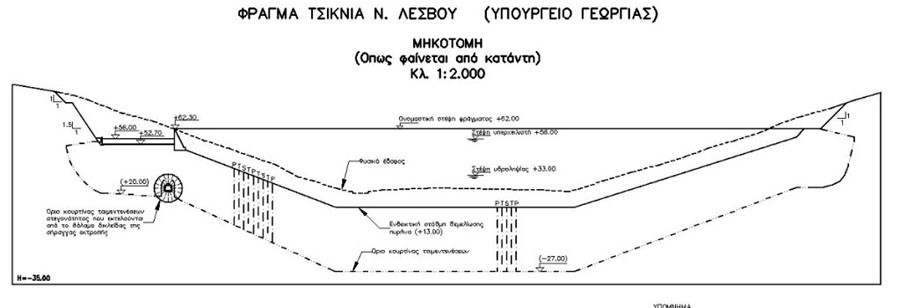 Φράγμα «Τσικνιά»
